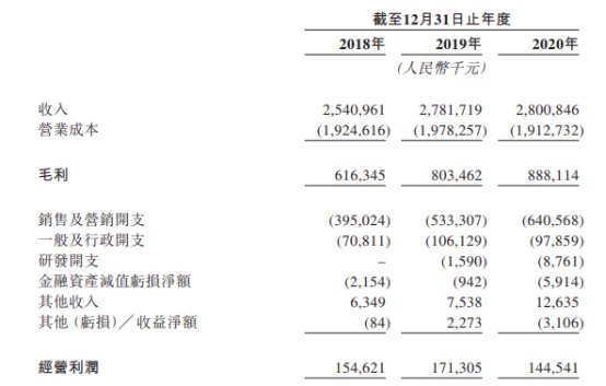 代购|多点解读优趣汇：二度闯关港交所，这家日本代购能否成功敲钟？