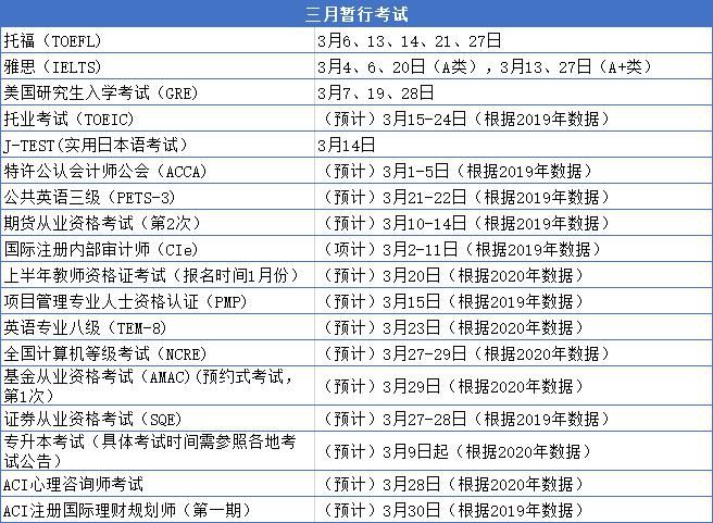 2021年重要考试时间表，请查收！