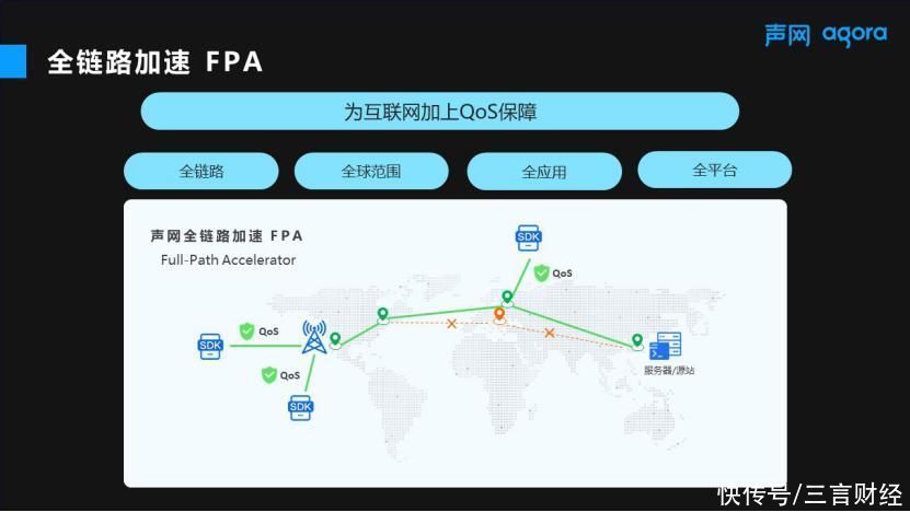 实时音|向下一代互联网迈进 声网发布全链路加速FPA为互联网增加QoS保障