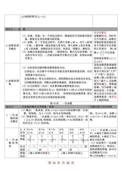 完整版|退休班主任：初中数学只管背会这“34页”公式表！3年不低于120