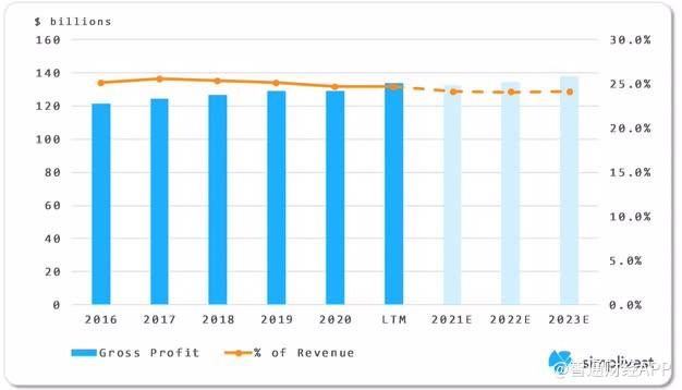 选择|该在什么时候选择买入基本面无懈可击的沃尔玛(WMT.US)？