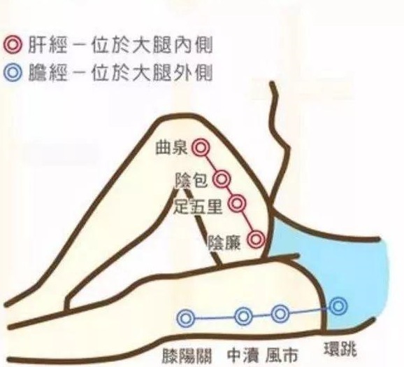 清内热|肝胆二经堵，容易“垃圾多”，找这俩穴位来帮忙