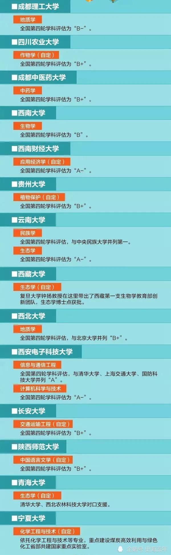 人民日报推荐！100所双一流大学，135个一流学科！您都了解吗？