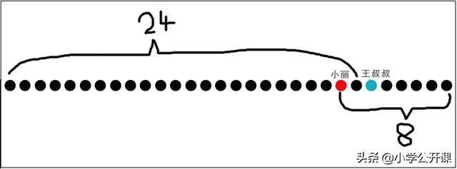 一年级|一个一年级关于《左右》的简单数学题，却难倒了无数老师和家长