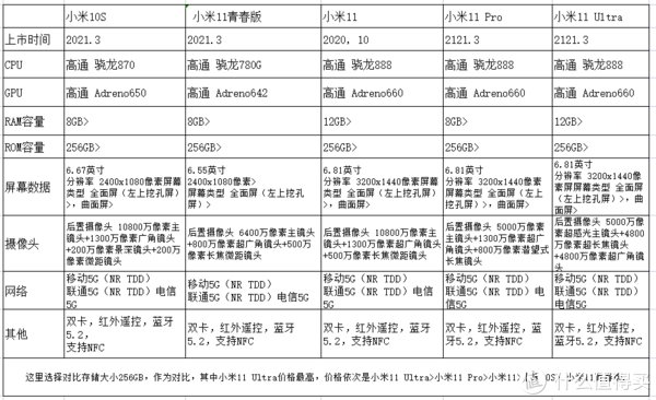 小米mix|小米手机这么多，到底要怎么选？（2022年选购指南）