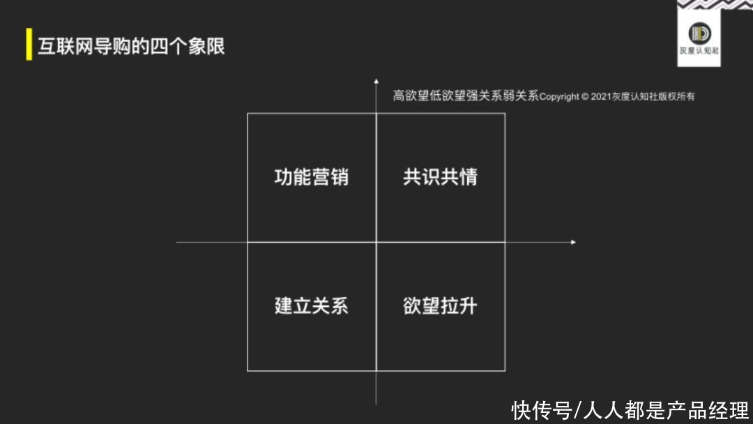大卖点|网红品牌+互联网导购的底层逻辑