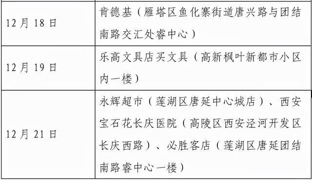 接触者|西安23日8时-24时新增确诊病例活动轨迹公布