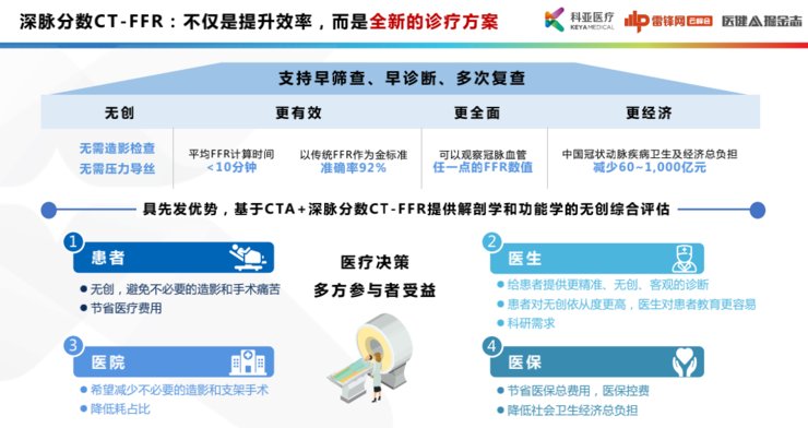 功能学|科亚医疗曹坤琳：合规认证、数据集建设，医疗AI首证背后的经验全盘点