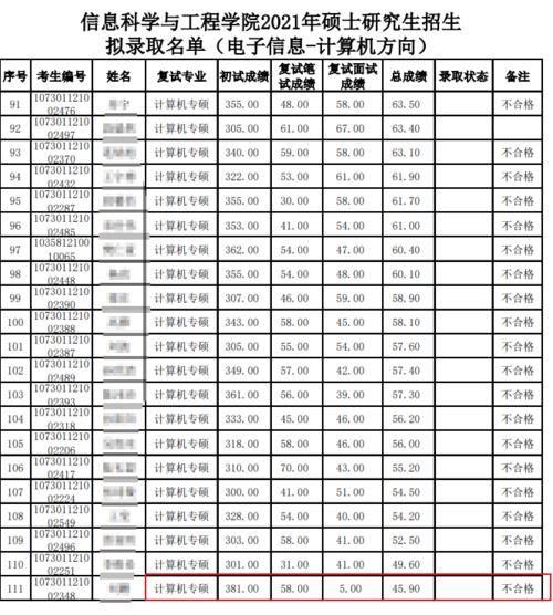 兰大拟录取名单公布，423分初试第二考生因复试不合格惨被刷！