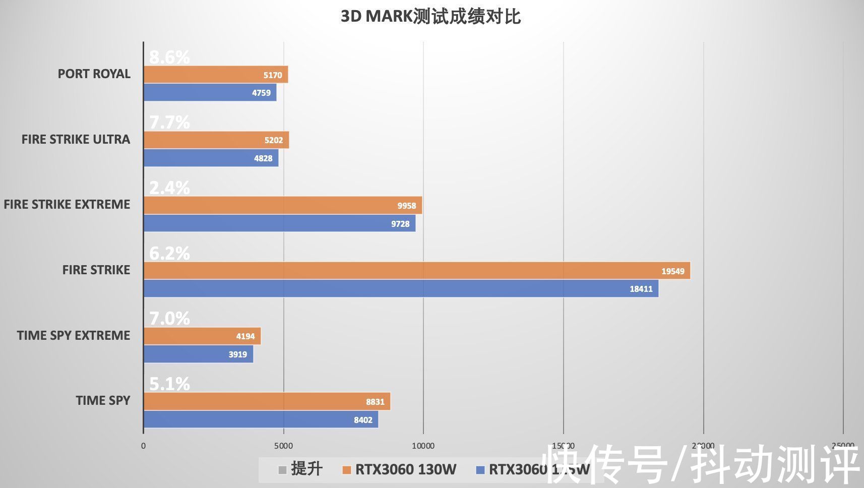 width|笔记本还能这么玩？DELL游匣G15如何解锁显卡直连、130W功率