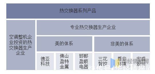 螺栓|2020年中国热交换器行业分类、发展历程、现状及主要生产厂商分析