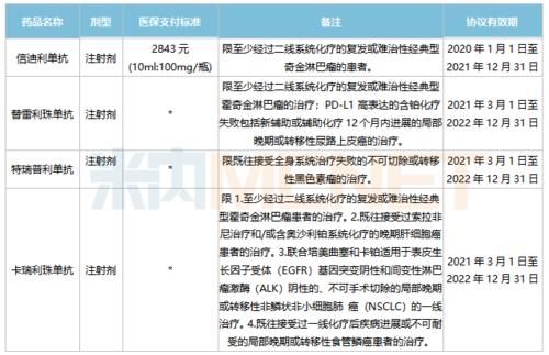  惊呆了！医保谈判“砍掉”280亿，扬子江、石药……14个独家药再杀价，29个药品被踢