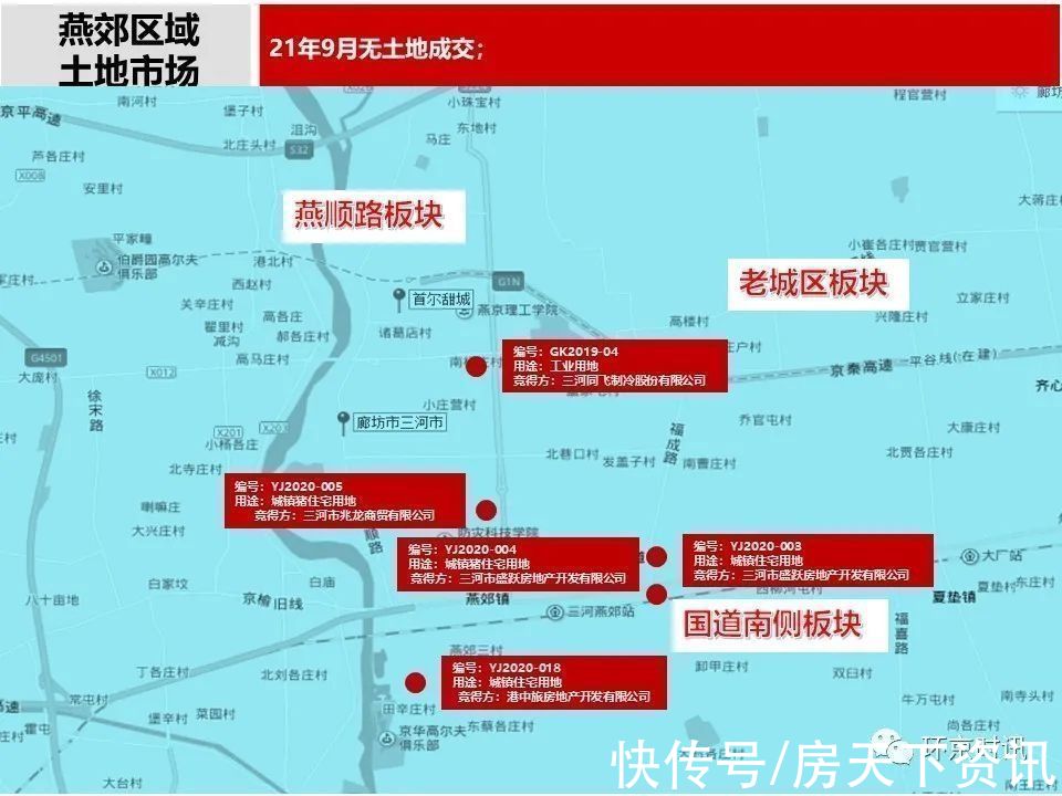 安次区|2021年9月廊坊部分区域成交量及房价走势一览
