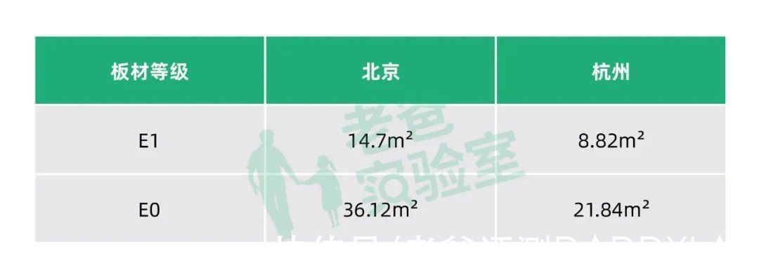 超标|家中甲醛来自哪里？装多少板材不会超标？