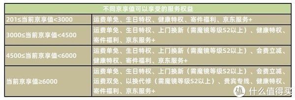 京享值|在秋天这个收获的季节,我们一起快速收获升京享值吧