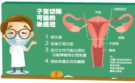 肌瘤|艾灸60天，子宫肌瘤完全消失！得了肌瘤，请至少给艾灸一次机会！