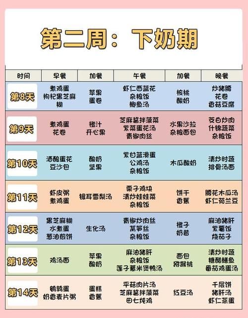 坐月子|坐月子怎么吃，营养丰富奶水足？42天月子餐谱，照做就行