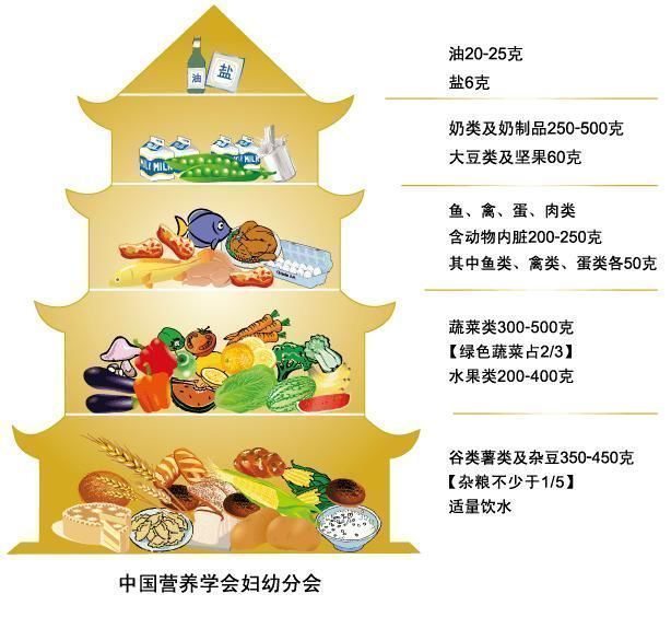 剧烈运动|妈妈怀孕2—4个月,注意“四要四忌”孕妈与宝宝的健康多维系于此