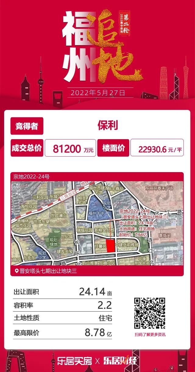 国贸|国央企包揽!市区14宗地揽金97.92亿!建发、保利、国贸成大赢家