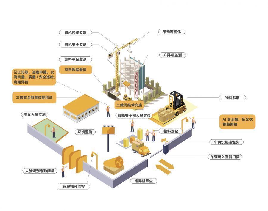 政策|如何认定智慧工地？北京市住建委出台相关政策