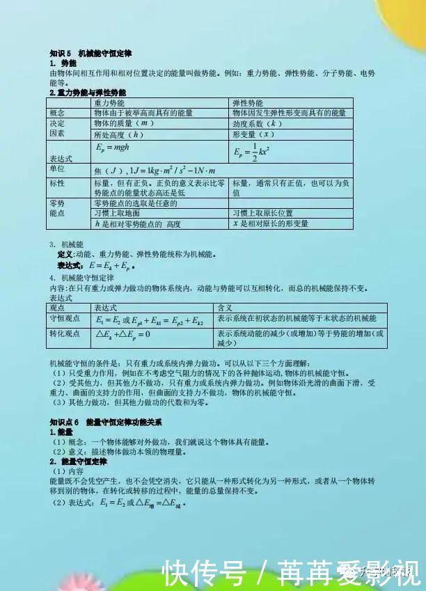 如果孩子正高中，这份物理资料请务必珍藏，全是考试必考重点