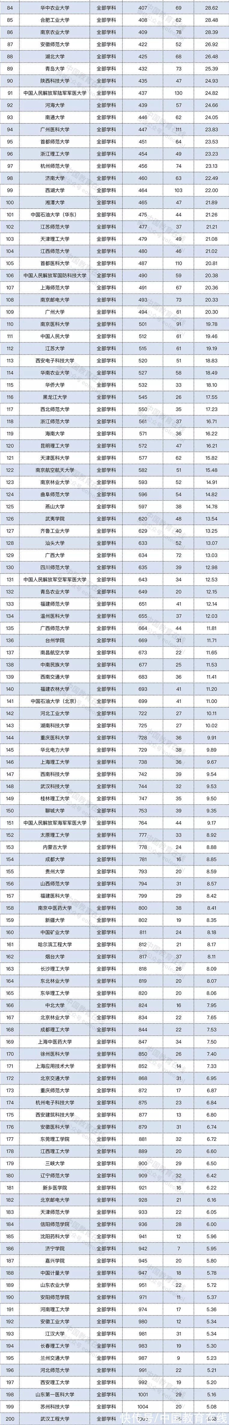 北大|最新自然指数排名：北大位居国内高校第一、国科大第二