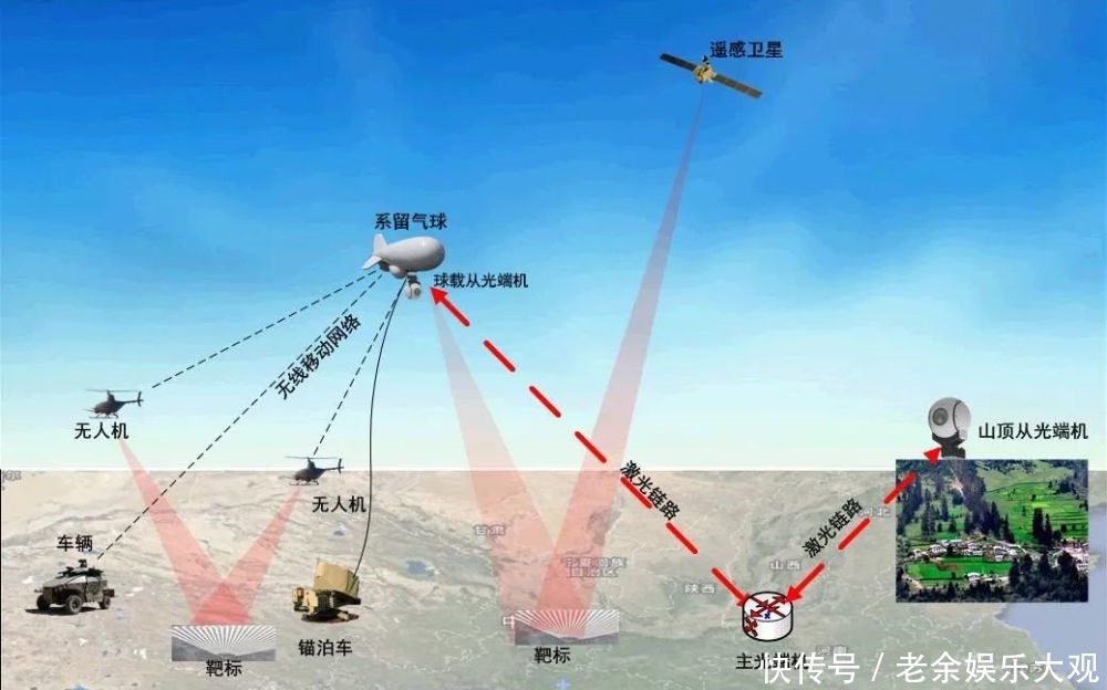 空天院系留气球完成自然基金重大项目集成演示验证飞行试验