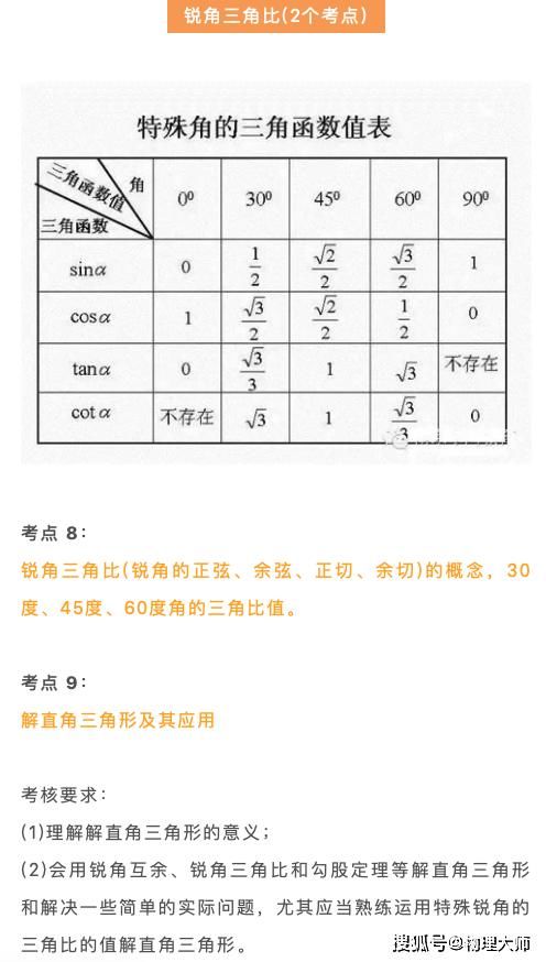 数学|初中数学：考试常考28个考点一文梳理，初中同学超有用！