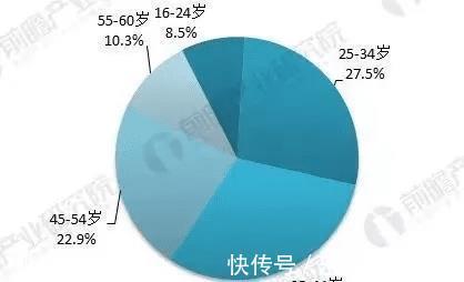 上有老下有小|中国3亿中年男人都在花钱买什么数据分析后告诉你答案，很现实