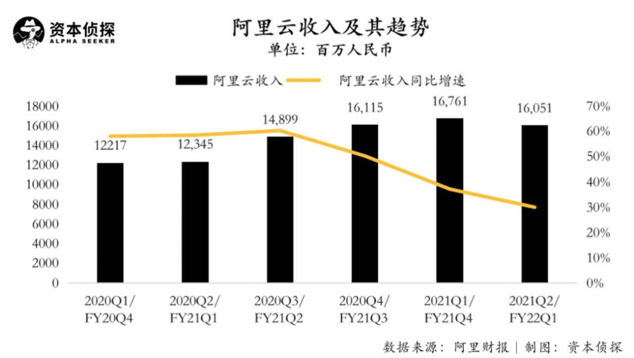 l大环境变了，阿里巴巴也变了