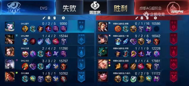 强队|DYG就是伪强队！被AG零封后粉丝怒喷：久诚和猫神一起转会吧