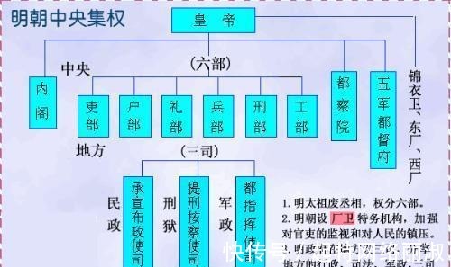 嘉靖年间|明朝嘉靖年间内阁为啥这么闹腾？老老实实论资排辈不好么？
