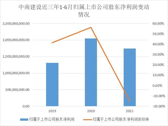 半年鉴|深解房企“半年鉴” 透视未来行业发展