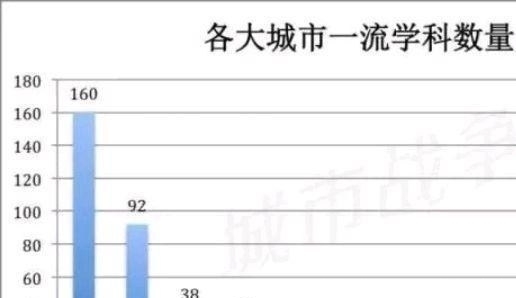 高校|优质高校数量多，这座城市是当之无愧的中国科教第三城