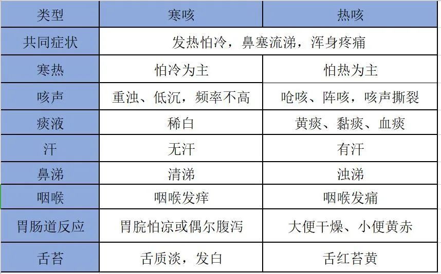 寒邪|咳嗽老不好，这几个小动作可以缓解止咳