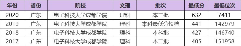 立刻|学霸高考成绩632分，看到他投档的大学，立刻傻了眼