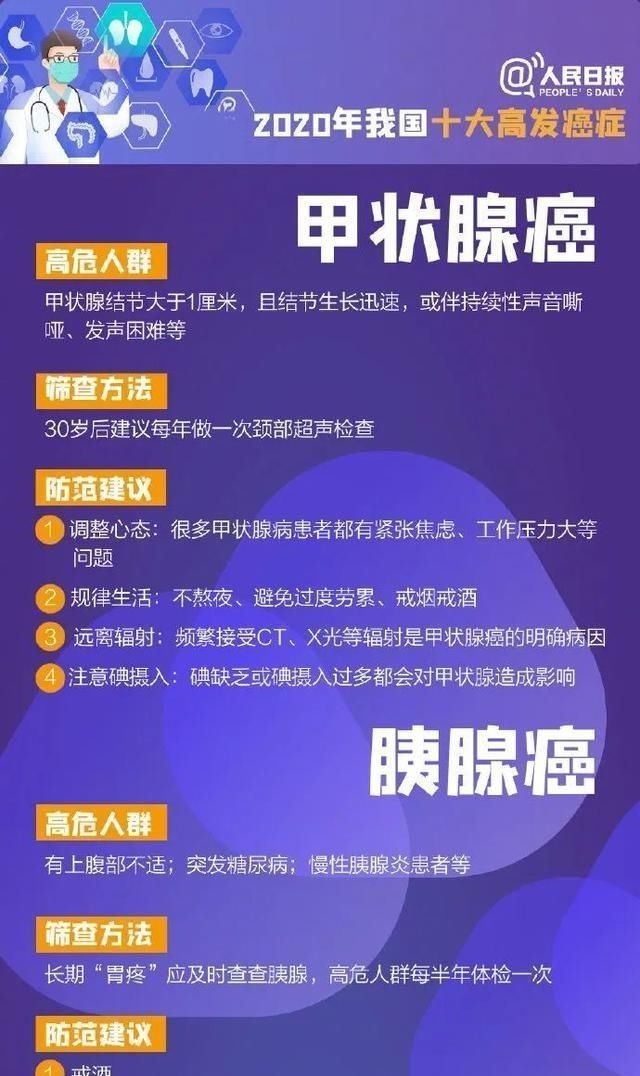 肛门|都要订婚了，27岁男医生却查出癌症！一年来的一次次错过，让他悔惨