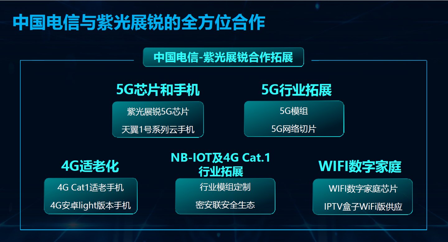 套片|展锐第二代 5G 芯片平台实现客户产品量产