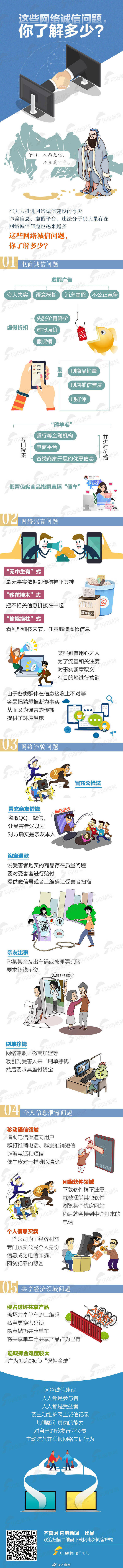 一图带你了解常见网络诚信问题|“避坑”指南 | 常见