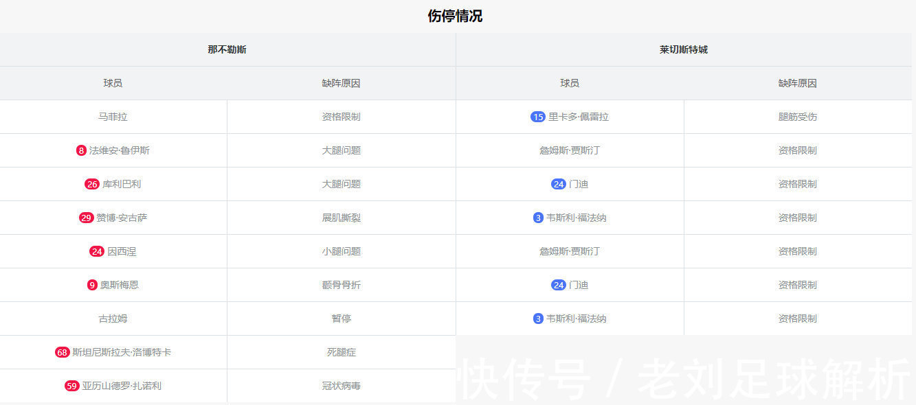 凱爾特人|那不勒斯VS萊切斯特城能否主場取得三分出線?