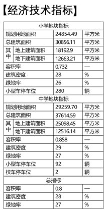 将军山|先睹为快！中国海洋大学附属学校项目规划公示，拟建48班九年一贯制学校