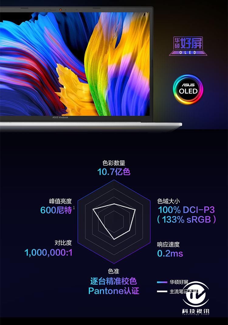 压力测试|轻薄全能本普及 OLED 华硕无畏 Pro15 评测