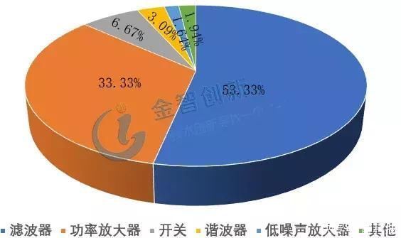射频|全系4G！售价4488元的华为P50，为何不支持5G?