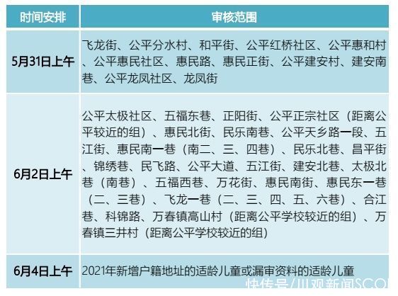 家长|@温江区小一入学家长 17个入学资料审核点公布啦