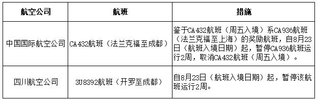 熔断|民航局对国航、川航两个航班发出熔断指令