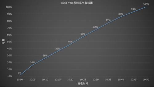 边框|5G新机千篇一律？这些新机给你不一样的体验！