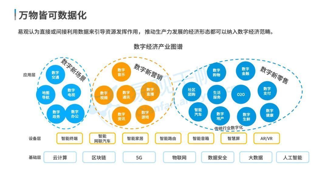 全景|数字经济全景白皮书重磅发布