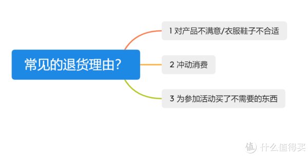 双十一|双十一退货潮最强攻略 安全避开“退货重灾区”