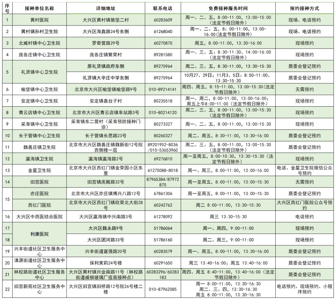 北京|北京启动流感疫苗接种，各区免费接种门诊一览表