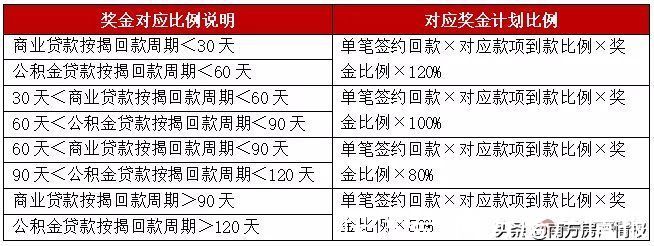 房企|地产回款生死战